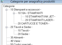 Categorie prodotti